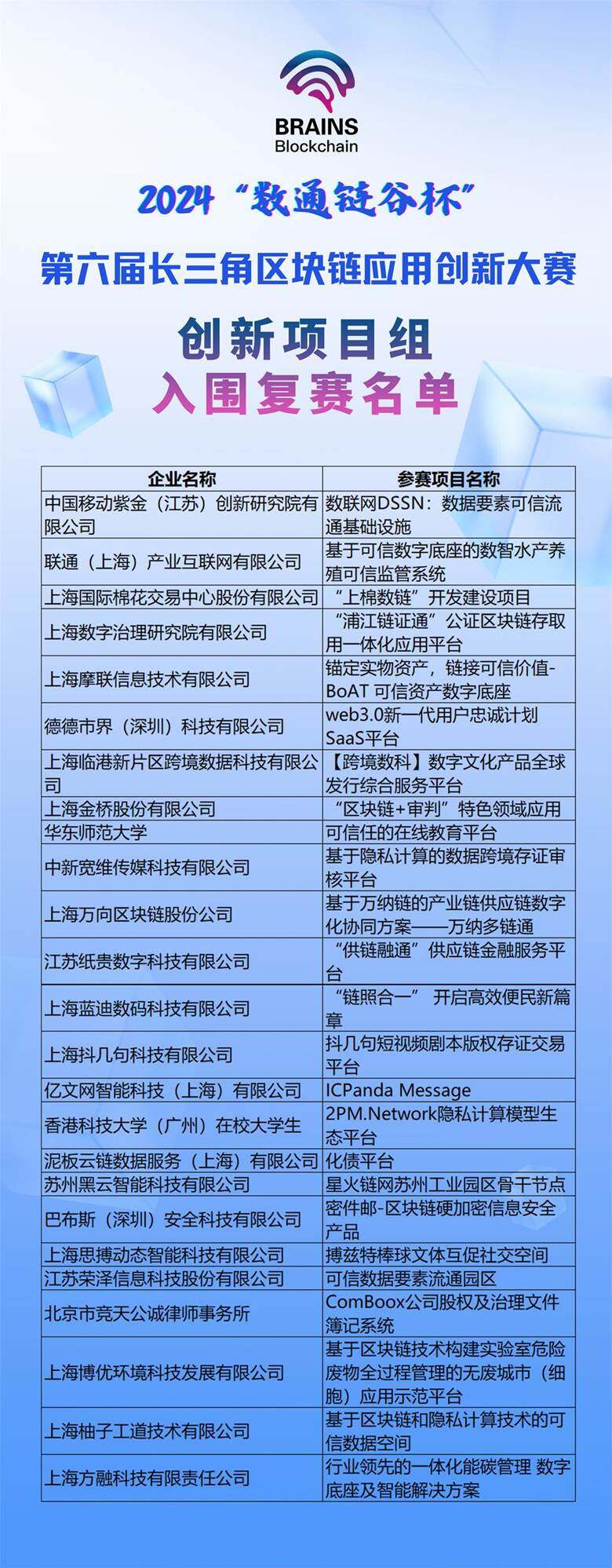 区块链技术赋能传统行业引发投资热潮，创新应用场景不断涌现。的简单介绍